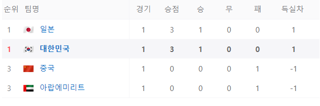 한국 중국 축구 중계