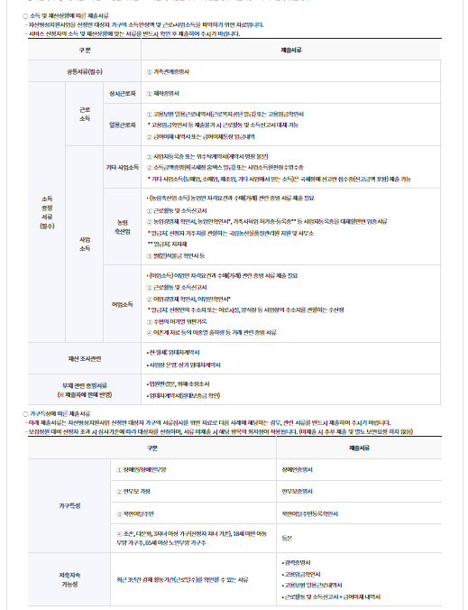 청년내일저축계좌 신청방법&amp;#44; 제출서류