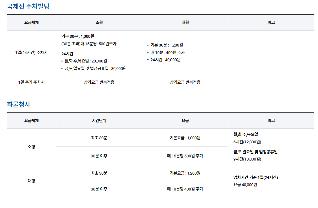 김포공항 주차요금 2025 최신: 5개 주차장 완벽 비교와 50% 할인 꿀팁!