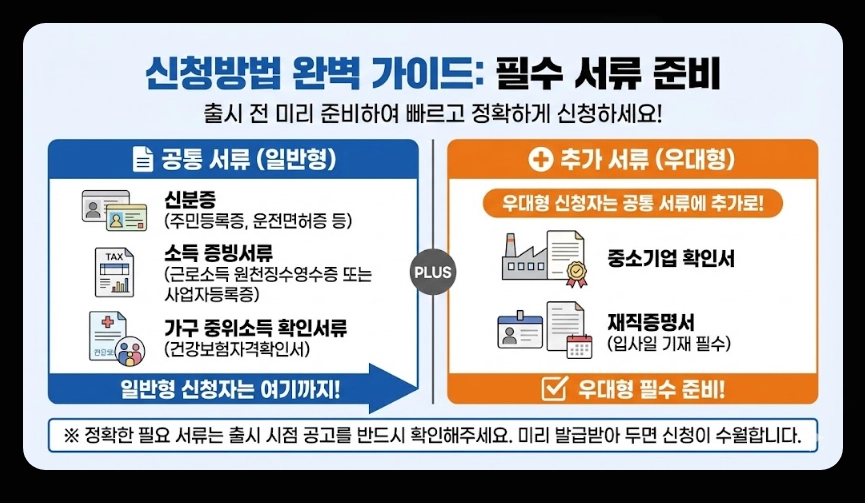 청년미래적금(금리 핵심정리, 비교분석, 가입자격)(+ 예상 수령액 시뮬레이션)