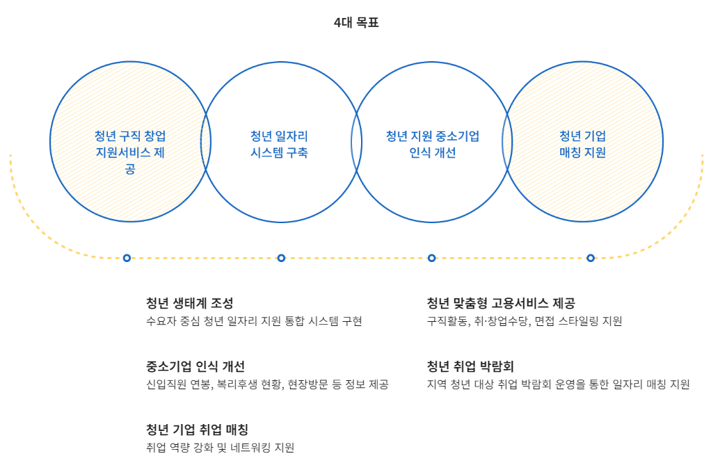 세종시 청년 월세지원 신청방법