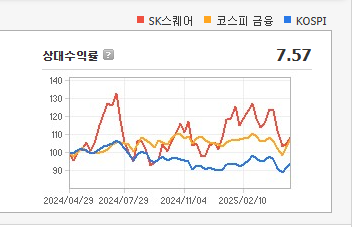 SK스퀘어 주가 전망