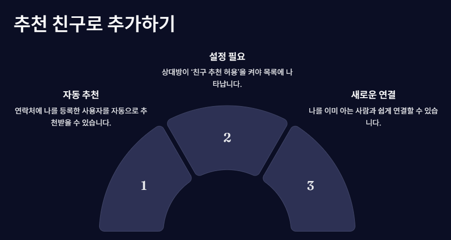 카카오톡 친구추가