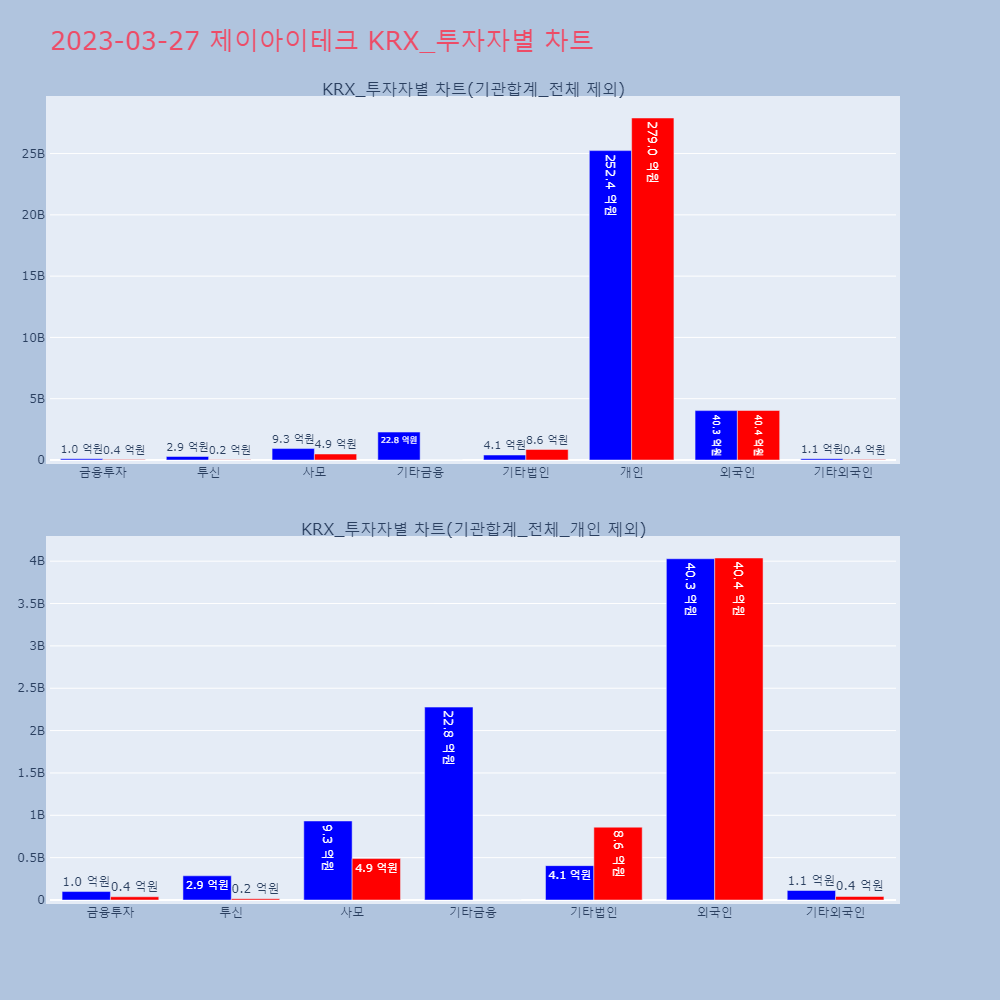 제이아이테크_KRX_투자자별_차트