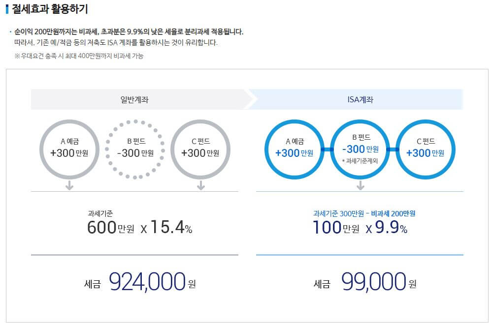ISA-계좌의-절세효과-예시