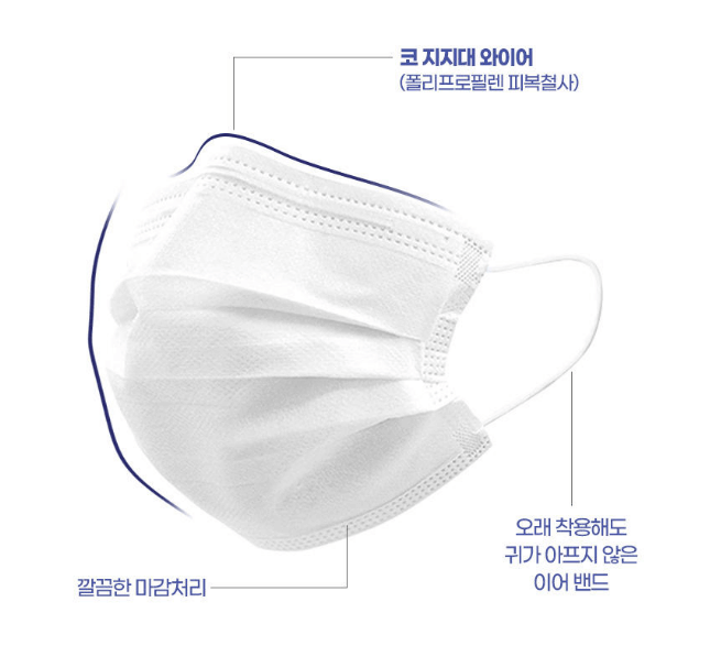 마스크 판매 및 추천 순위 TOP 5 - 네이버&#44; 쿠팡&#44; G마켓&#44; 11번가 인기 순위 비교