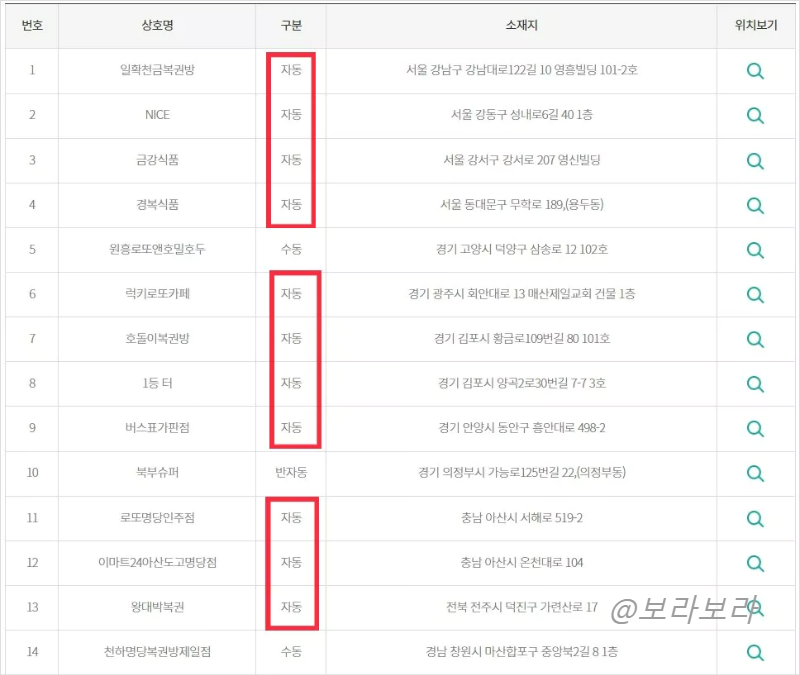1등 배출점