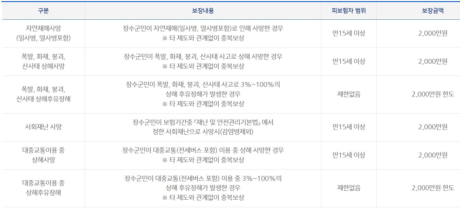 장수군 군민안전보험