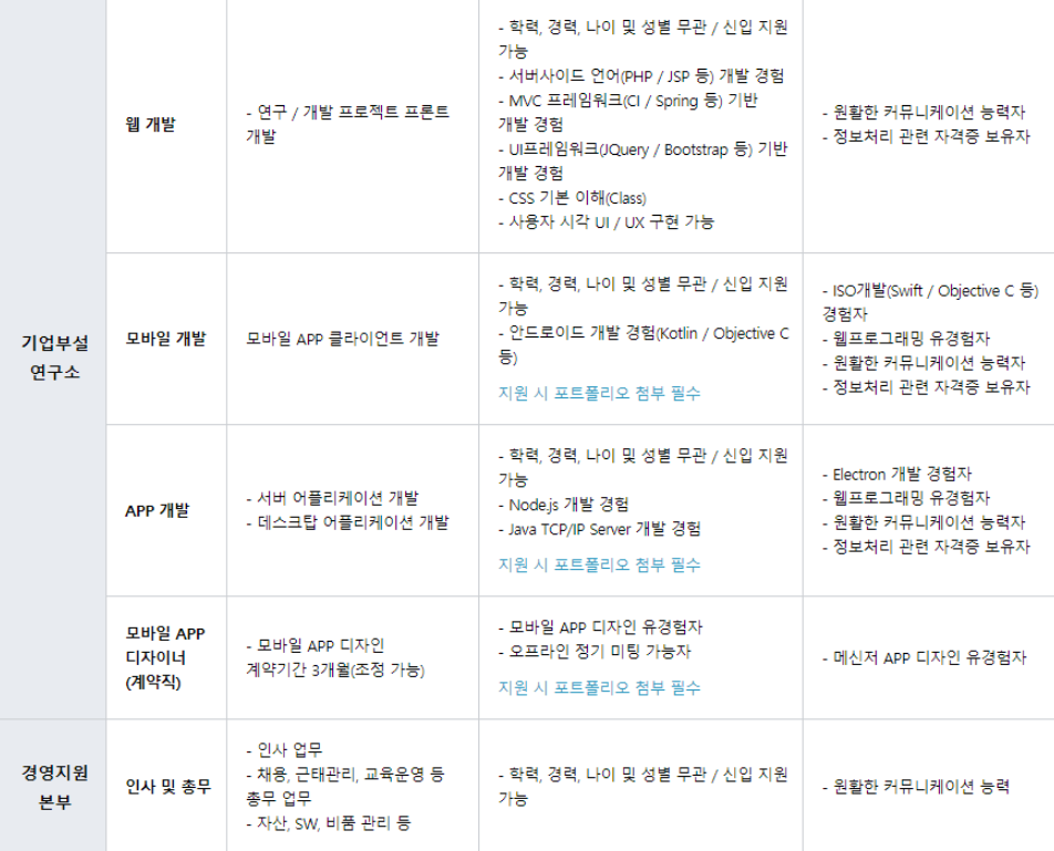 후이즈 채용부문