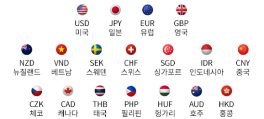 하나은행 충전가능국가 이미지입니다.