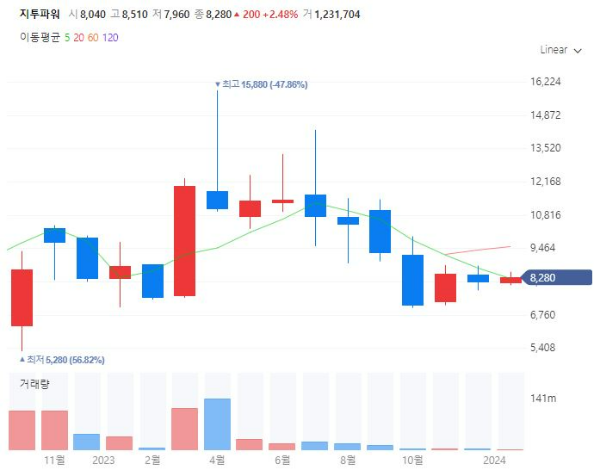 SMR소형모듈원자로관련주대장주수혜주TOP5_지투파워
