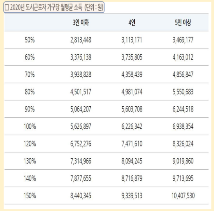 도시근로자-월평균-소득