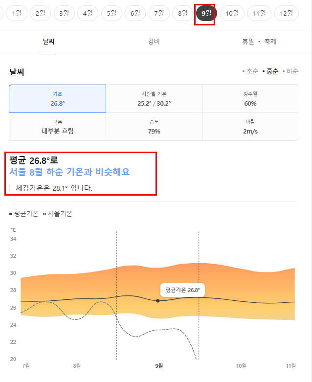보라카이 9월 날씨 옷차림 추천 여행지