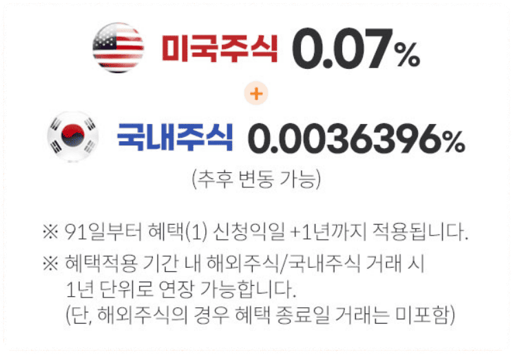 미국주식 수수료 비교 증권사 순위 TOP3(+환전우대)