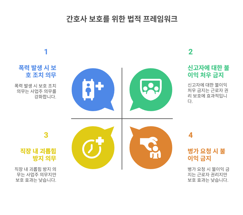산업안전보건법과 근로기준법으로 본 간호사 보호