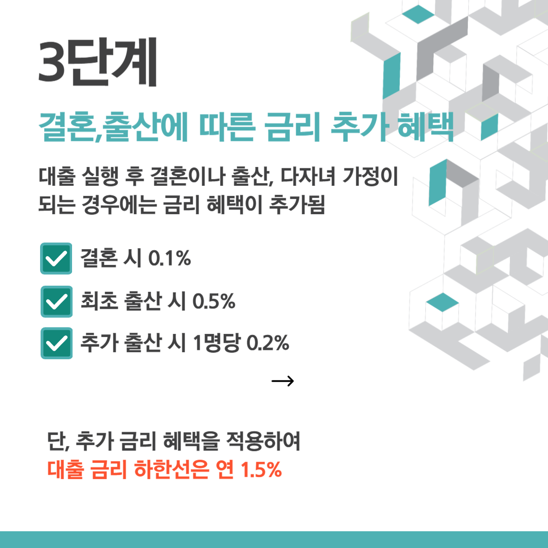 청년 주택드림 청약통장