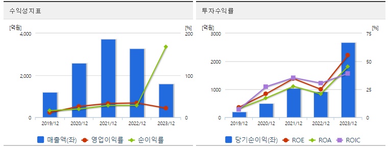 한미반도체 주가 수익성