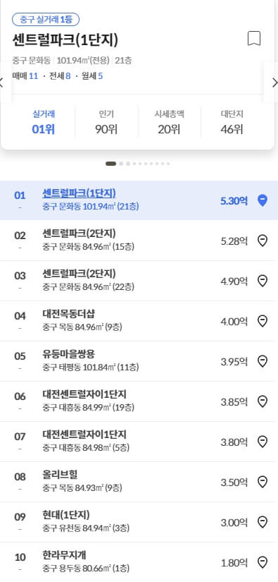 대전아파트순위