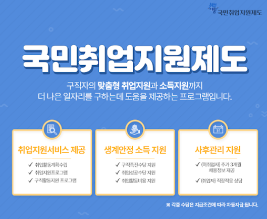 국민취업지원제도