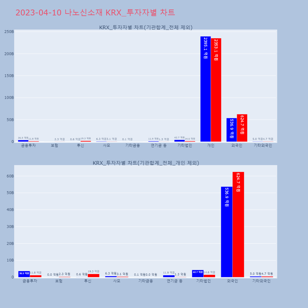 나노신소재_KRX_투자자별_차트