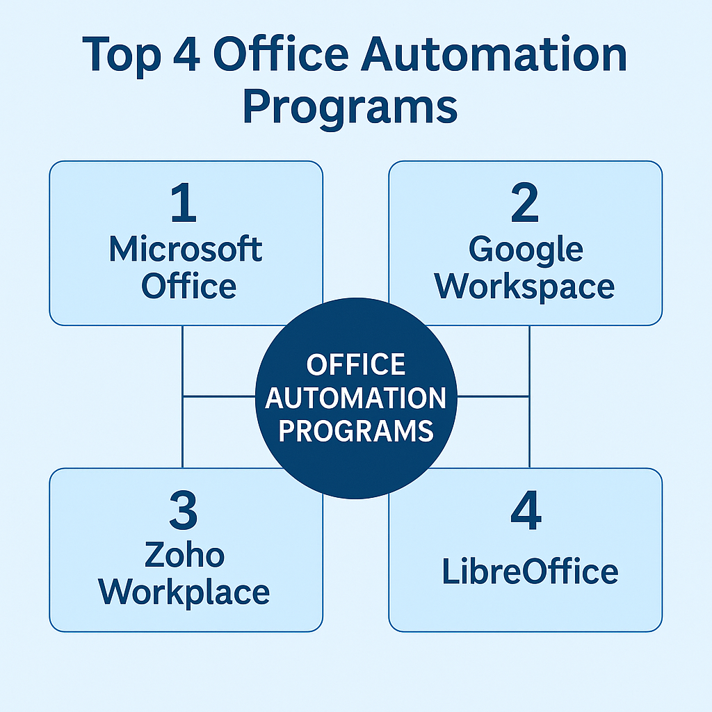 프로그램 선택 팁