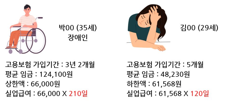 실업급여 예시 1