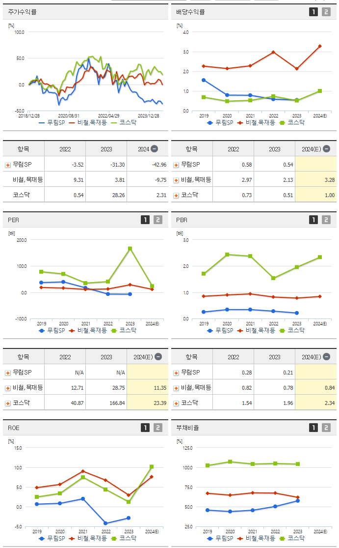 무림SP_섹터분석