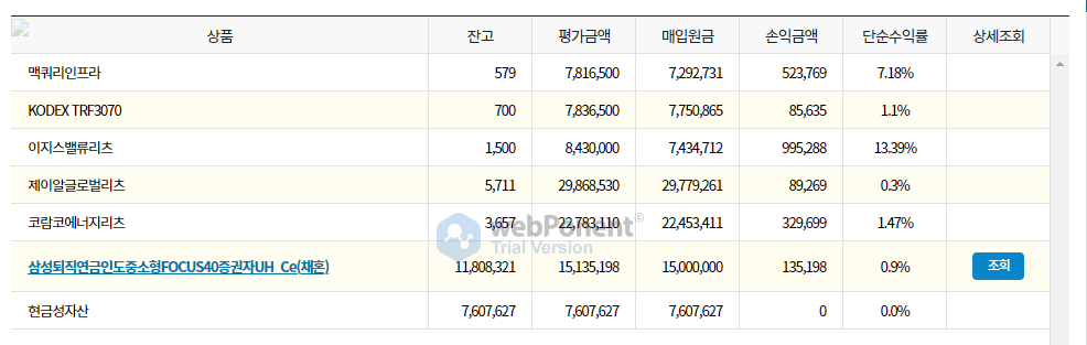 퇴직연금/IRP 포트폴리오 - 상품별 수익률