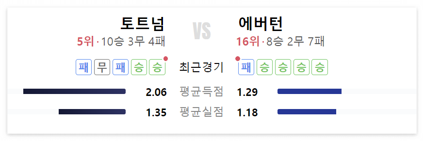 손흥민-토트넘-에버튼-축구중계