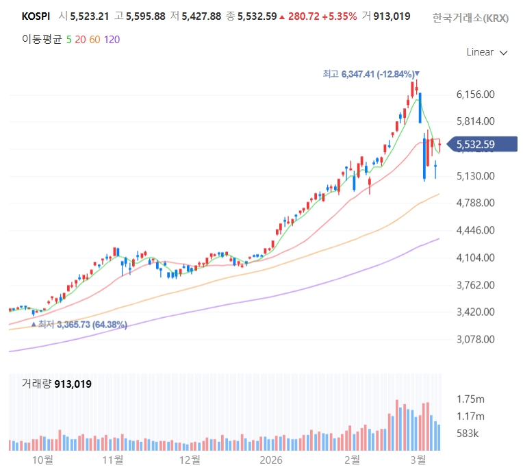 코스피 코스닥 차이 뜻