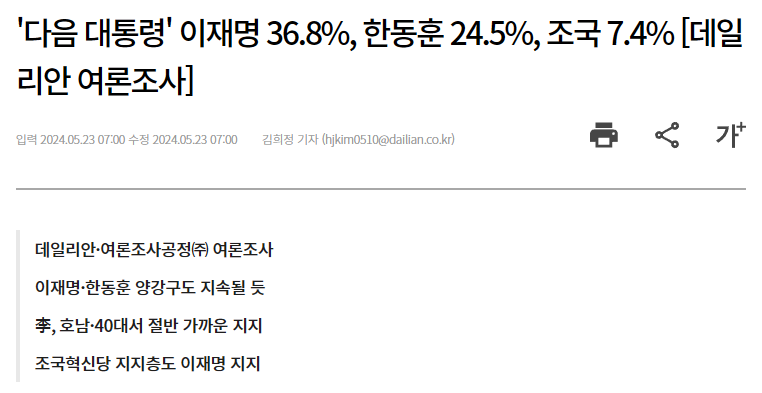 '다음 대통령' 이재명 36.8%, 한동훈 24.5%, 조국 7.4% [데일리안 여론조사]