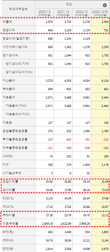 한미반도체 재무제표