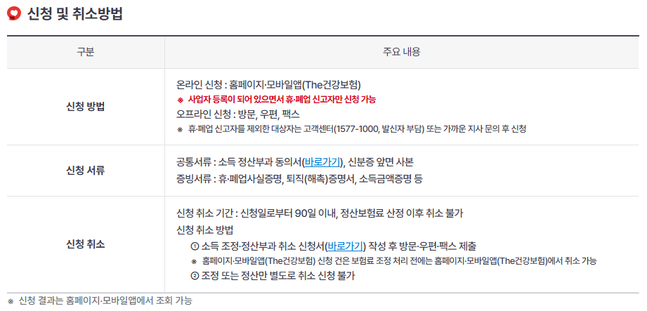 건강보험료 감액 조정 신청 방법1