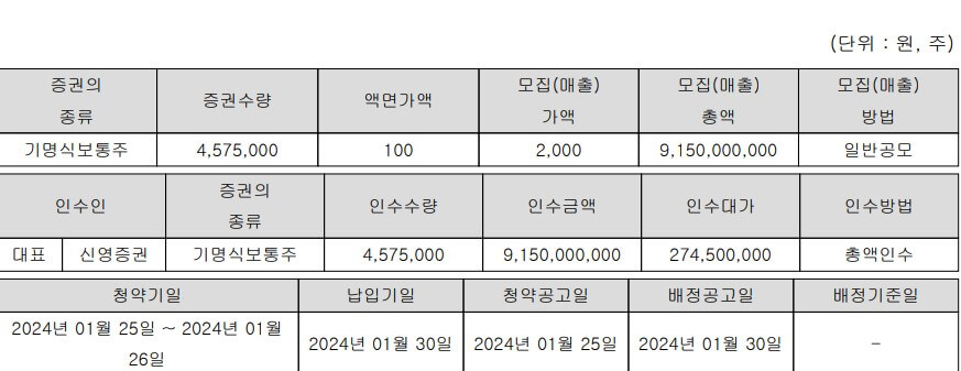 신영스팩10호-공모주-청약일정-증권사