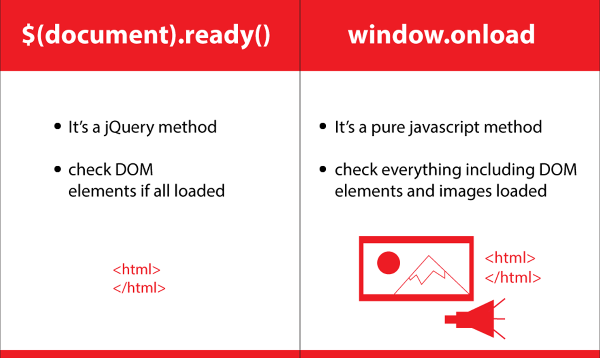 window.load document.ready 차이