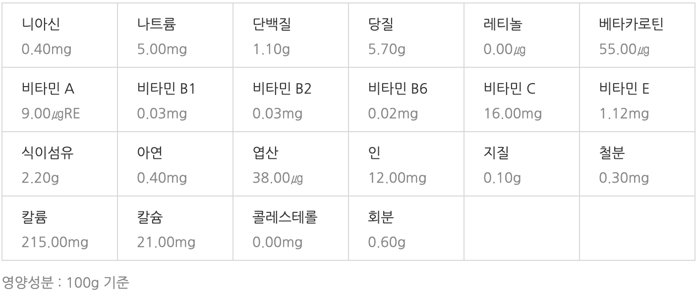 파파야 영양성분