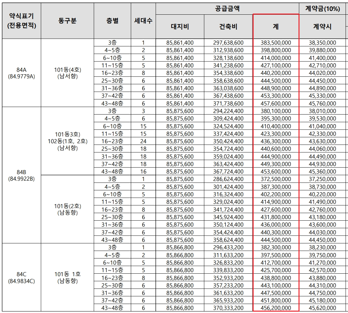 전주에코시티 한양수자인 디에스틴
