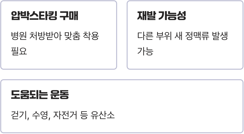 울퉁불퉁 핏줄, 하지정맥류 꼭 수술해야 할까? 약물, 주사, 압박스타킹 등 비수술 치료법 총정리