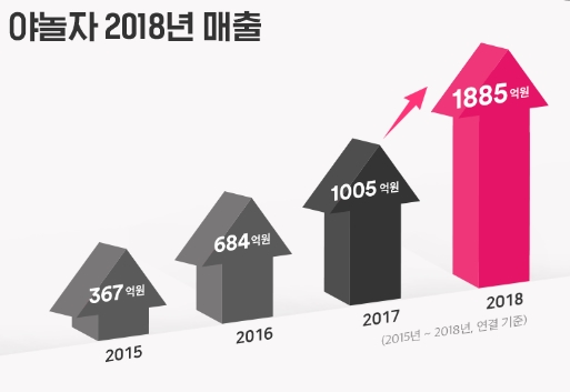 야놀자 코인사진