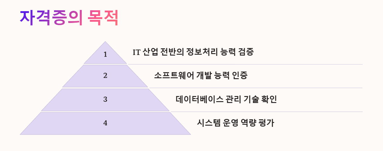 정보처리산업기사 자격증의 목적