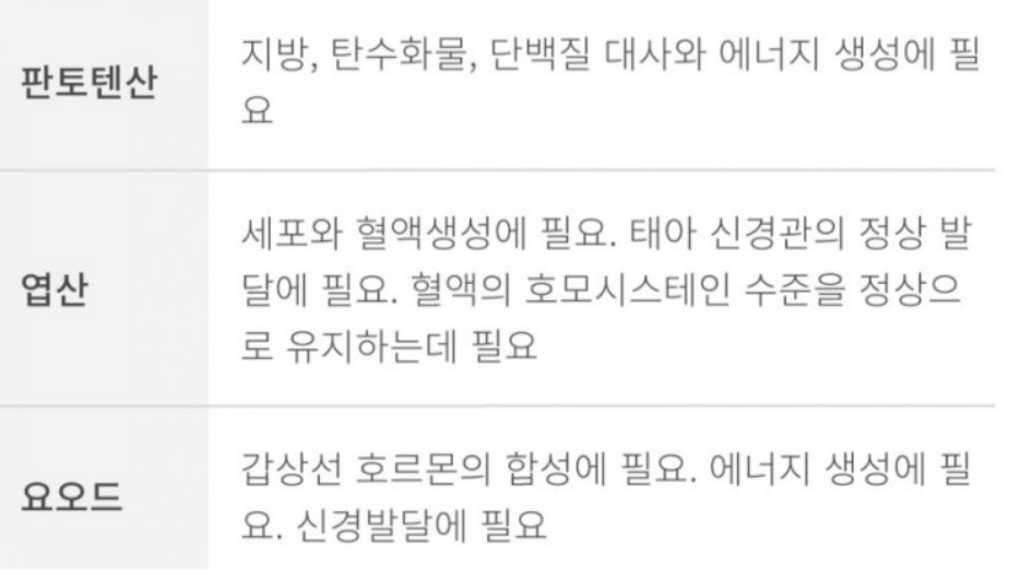 오쏘몰 이뮨 멀티비타민의 성분