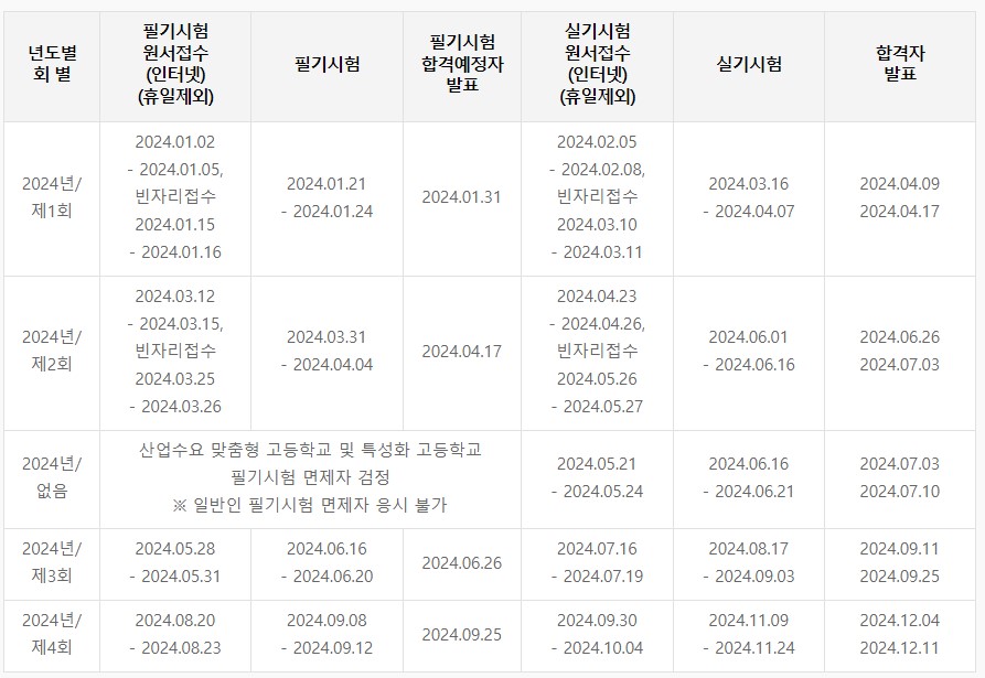 기능사 정기시험일정