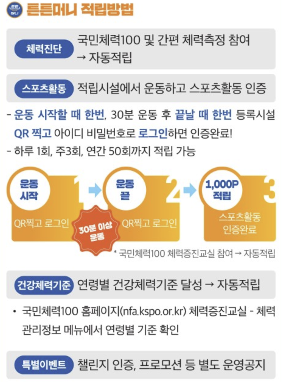 튼튼머니 사용처 및 적립방법 제로페이 전환 사용 꿀팁