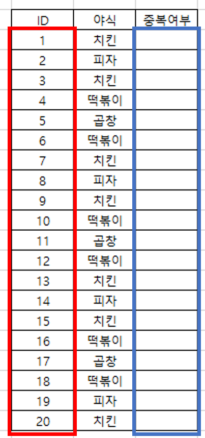 엑셀 중복값, 중복데이터 찾기