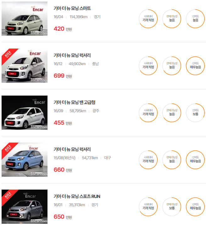 2위. 기아 더 뉴 모닝