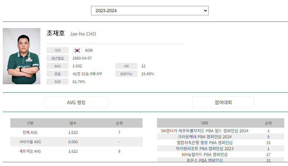 PBA 투어 조재호 나이 프로필 소속 프로당구팀