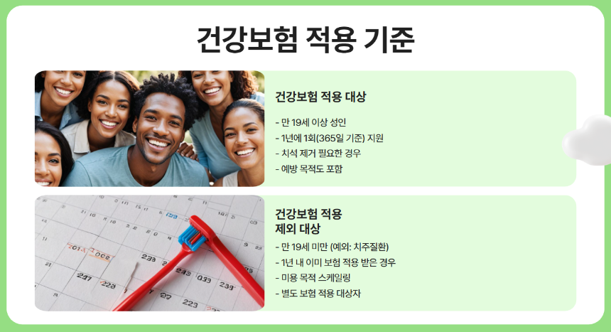 2025년 스케일링 건강보험 적용 대상 총정리- 무료로 받을 수 있는 조건은