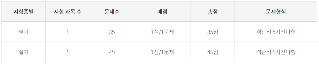 시험에대한안내