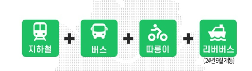 기후동행카드 이용방법