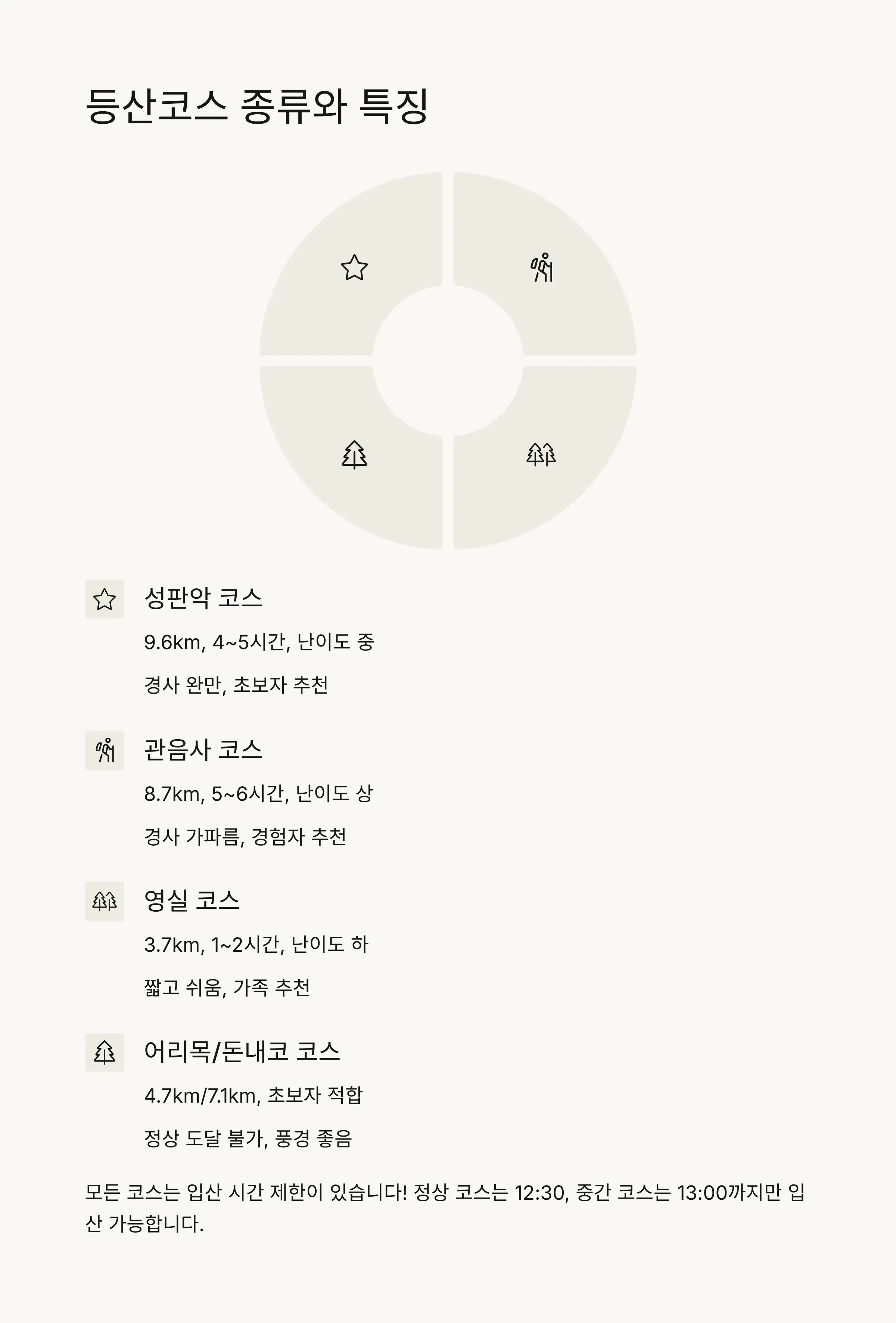 🥾 한라산 등산코스 종류와 특징